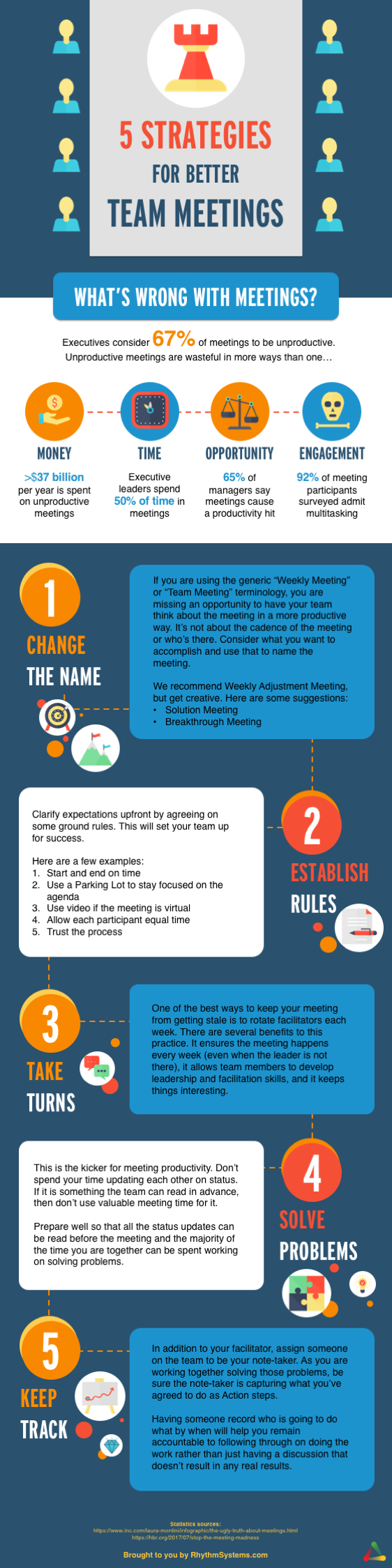 Effective Staff Meeting Strategies 5 Highly Effective Strategies for Better Team Meetings [Infographic]